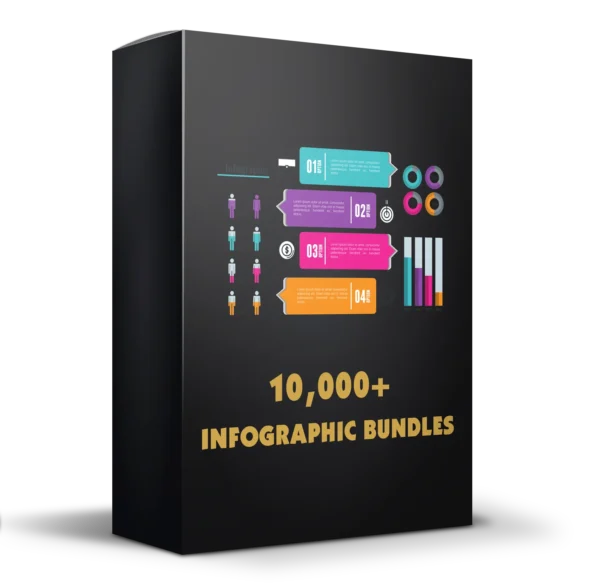 10,000+ Infographic Bundles